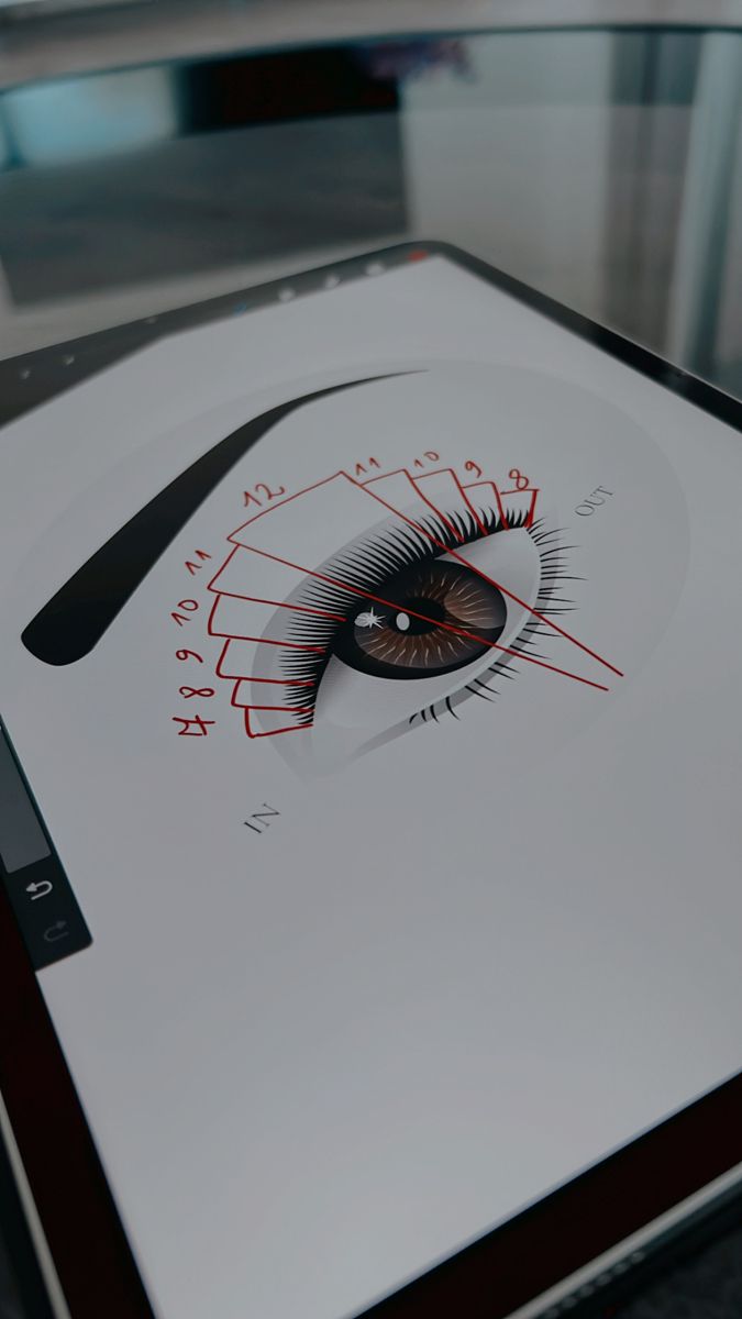 Lash mapping diagram showing customization process Lash mapping diagram showing customization process